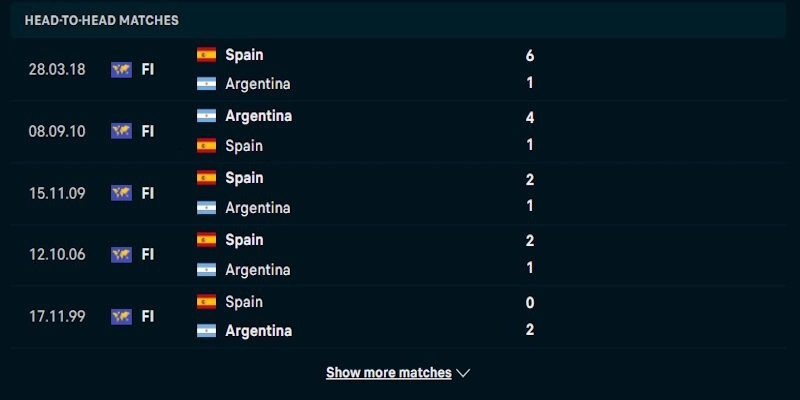 Nhận định chung về phong độ thi đấu của Tây Ban Nha vs Argentina