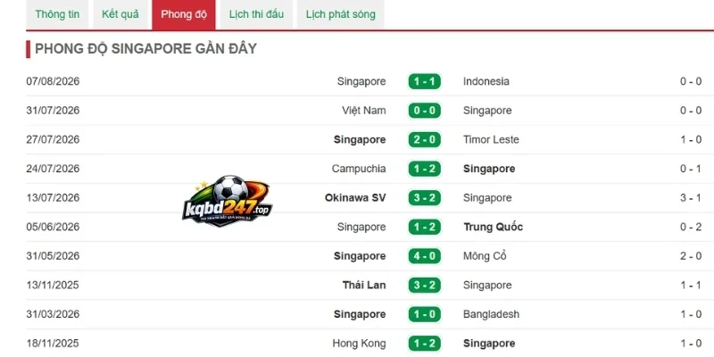 Chặng đường thi đấu gần đây của Singapore