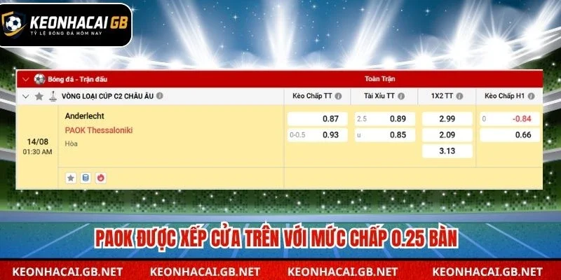 PAOK được xếp cửa trên với mức chấp 0.25 bàn